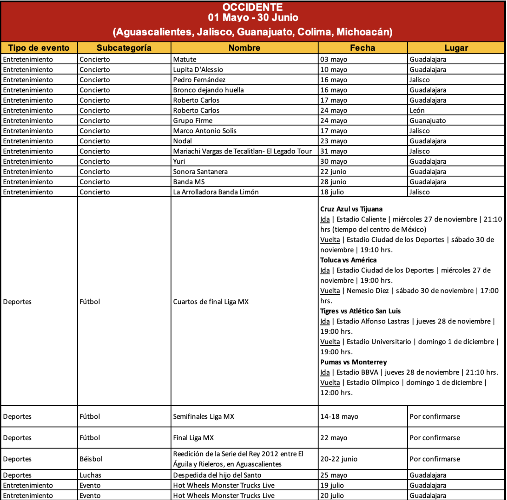 Tabla Acento Valedor