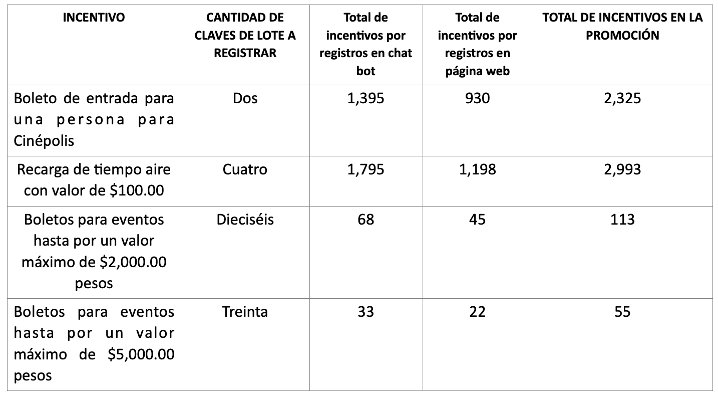 Tabla Acento Valedor